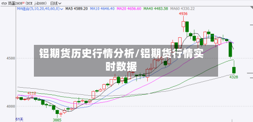 铝期货历史行情分析/铝期货行情实时数据-第2张图片