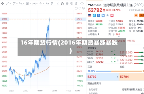 16年期货行情(2016年期货暴涨暴跌)