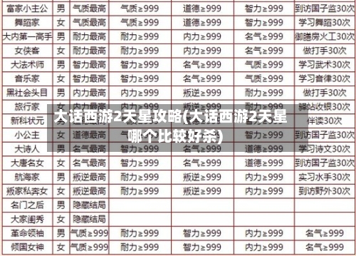 大话西游2天星攻略(大话西游2天星哪个比较好杀)-第3张图片