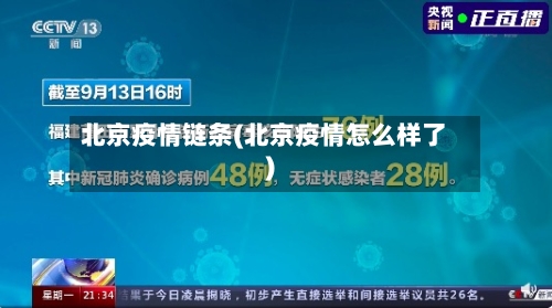 北京疫情链条(北京疫情怎么样了)-第2张图片