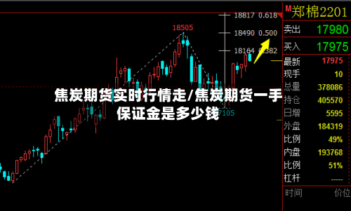 焦炭期货实时行情走/焦炭期货一手保证金是多少钱