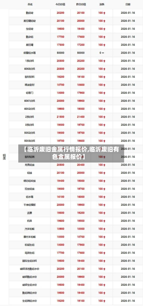 【临沂废旧金属行情报价,临沂废旧有色金属报价】-第3张图片