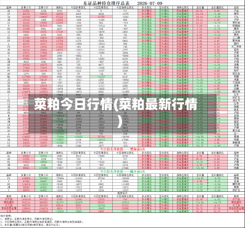 菜粕今日行情(菜粕最新行情)-第2张图片