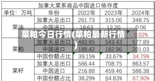 菜粕今日行情(菜粕最新行情)