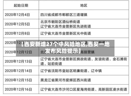 【西安新增27个中风险地区,西安一地发布风险提示】-第3张图片