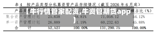 【牛行情管家配资,牛资管期货app】-第2张图片