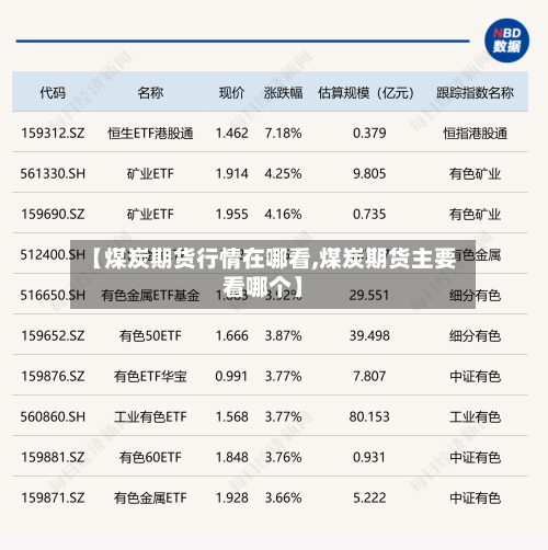 【煤炭期货行情在哪看,煤炭期货主要看哪个】-第2张图片