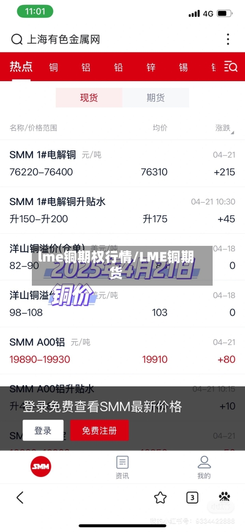 lme铜期权行情/LME铜期货-第2张图片