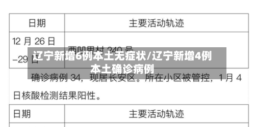 辽宁新增6例本土无症状/辽宁新增4例本土确诊病例-第2张图片