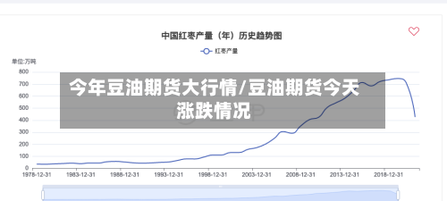今年豆油期货大行情/豆油期货今天涨跌情况-第3张图片