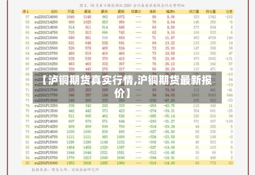 【泸铜期货真实行情,沪铜期货最新报价】-第2张图片