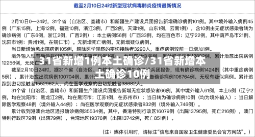 31省新增1例本土确诊/31省新增本土确诊10例-第3张图片