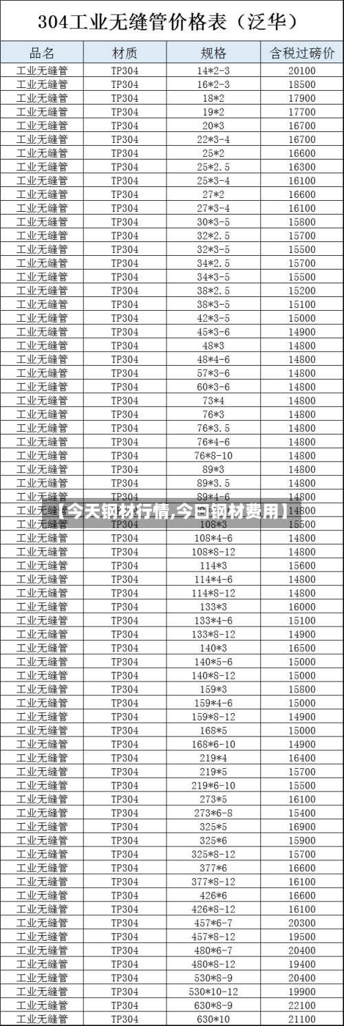【今天钢材行情,今曰钢材费用】-第3张图片