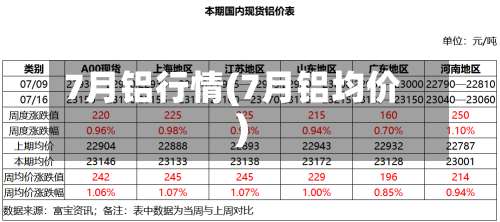 7月铝行情(7月铝均价)-第2张图片