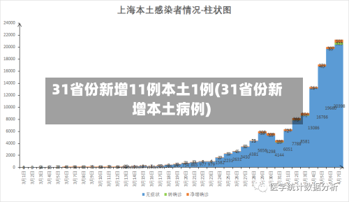 31省份新增11例本土1例(31省份新增本土病例)