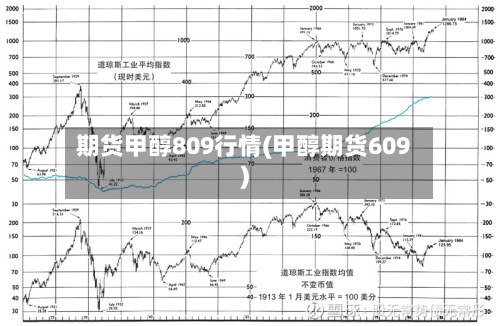 期货甲醇809行情(甲醇期货609)