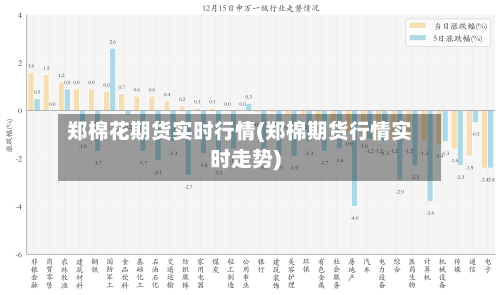郑棉花期货实时行情(郑棉期货行情实时走势)-第2张图片