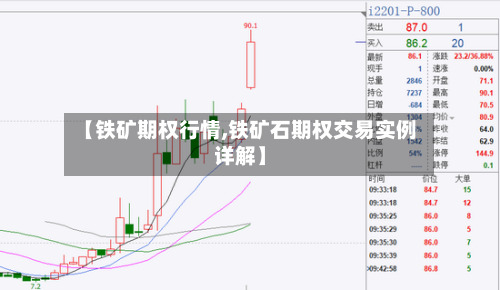 【铁矿期权行情,铁矿石期权交易实例详解】
