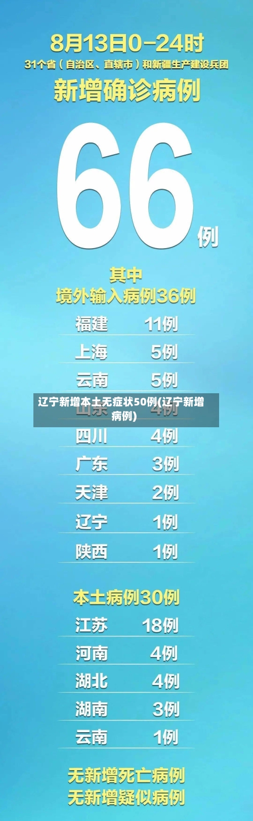 辽宁新增本土无症状50例(辽宁新增病例)-第2张图片