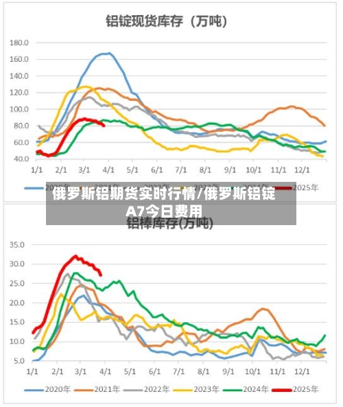 俄罗斯铝期货实时行情/俄罗斯铝锭A7今日费用