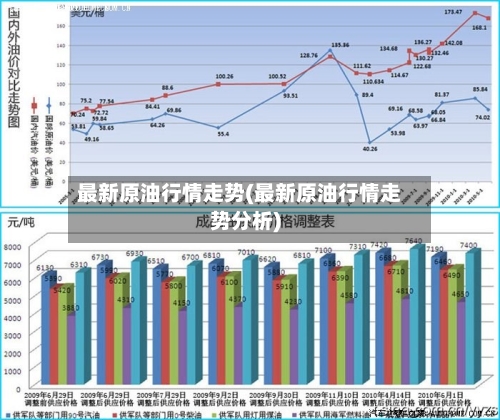 最新原油行情走势(最新原油行情走势分析)