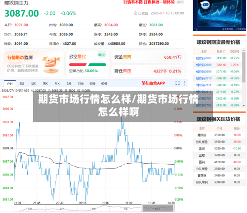 期货市场行情怎么样/期货市场行情怎么样啊