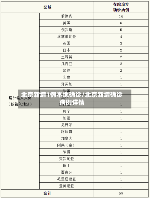 北京新增1例本地确诊/北京新增确诊病例详情