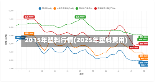2015年塑料行情(2025年塑料费用)