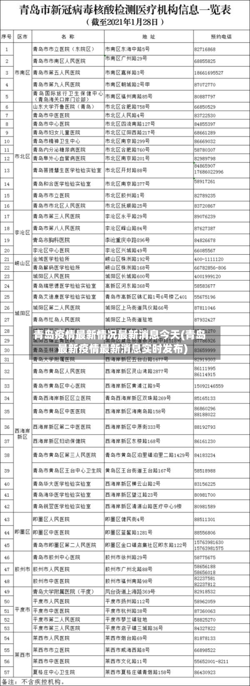 青岛疫情最新情况最新消息今天(青岛最新疫情最新消息实时发布)