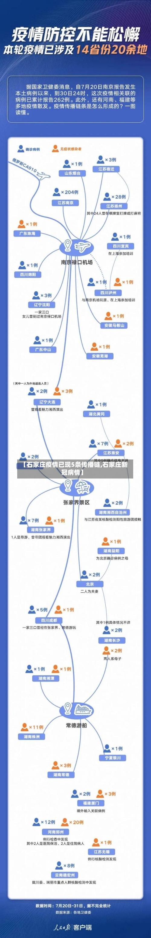 【石家庄疫情已现5条传播链,石家庄新冠病情】-第2张图片