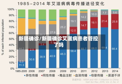 新疆确诊/新疆确诊艾滋病患者管控了吗-第2张图片