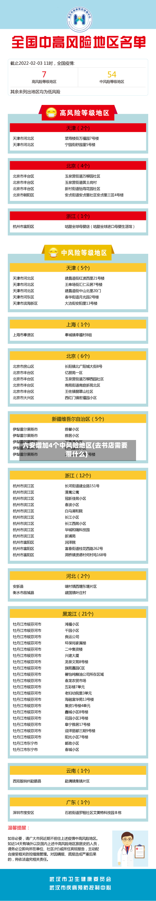 六安增加4个中风险地区(去书店需要带什么)