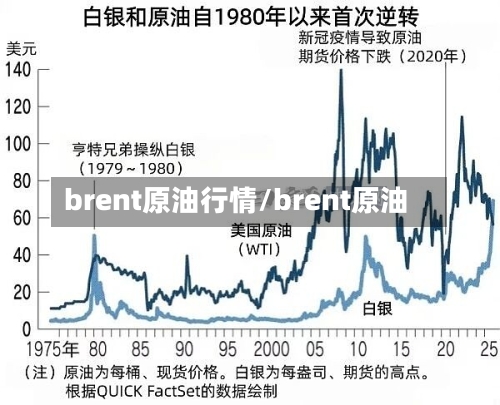 brent原油行情/brent原油
