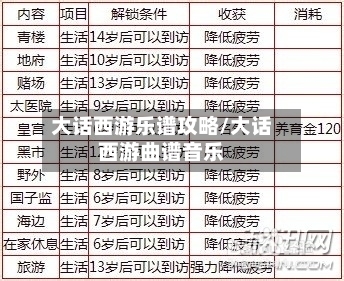 大话西游乐谱攻略/大话西游曲谱音乐