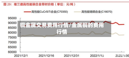 铜金属交易费用行情/金属铜的费用行情-第2张图片