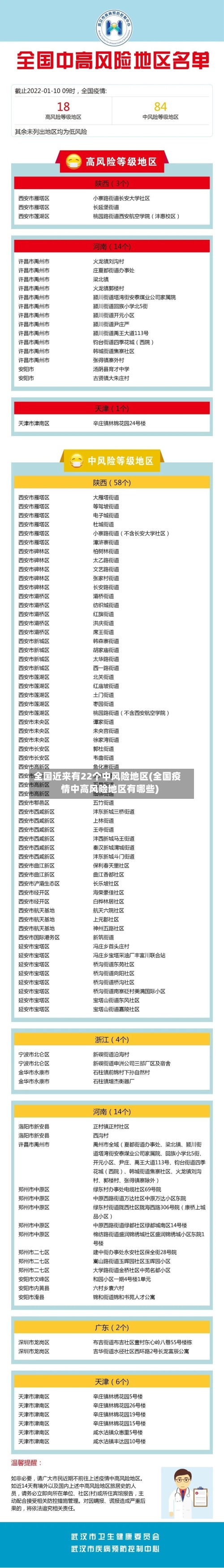 全国近来有22个中风险地区(全国疫情中高风险地区有哪些)