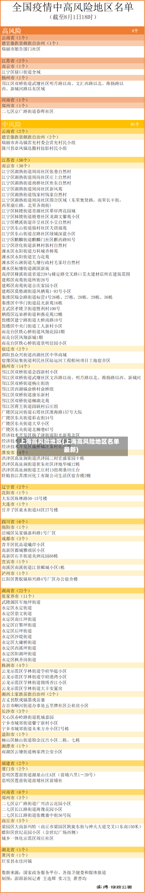 上海高风险地区(上海高风险地区名单最新)