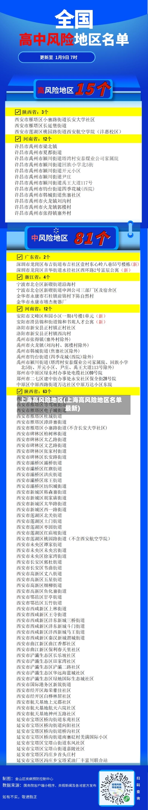 上海高风险地区(上海高风险地区名单最新)-第3张图片