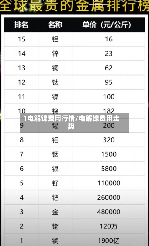 1电解镍费用行情/电解镍费用走势