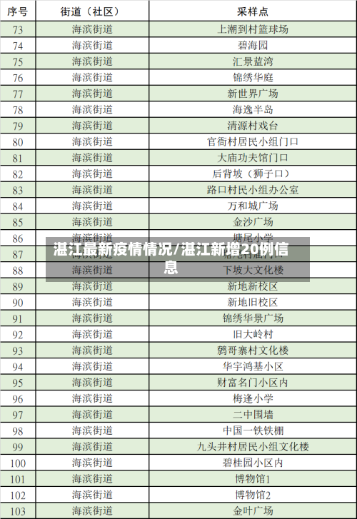 湛江最新疫情情况/湛江新增20例信息