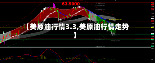 【美原油行情3.3,美原油行情走势】