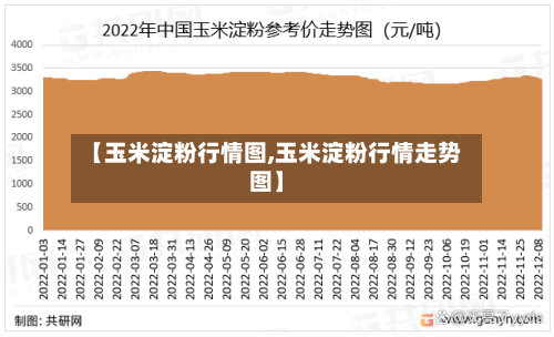 【玉米淀粉行情图,玉米淀粉行情走势图】