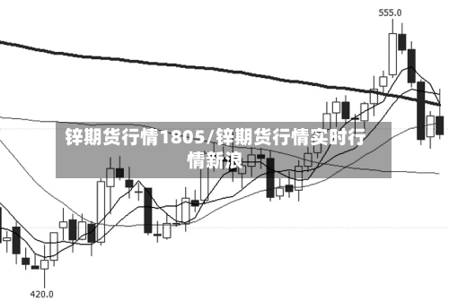 锌期货行情1805/锌期货行情实时行情新浪