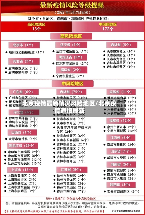 北京疫情最新情况风险地区/北京疫情通报最新