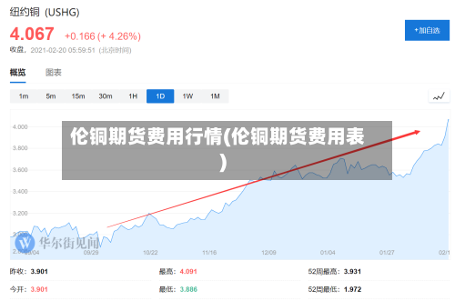 伦铜期货费用行情(伦铜期货费用表)