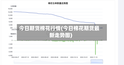 今日期货棉花行情(今日棉花期货最新走势图)-第3张图片