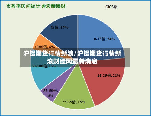 沪铝期货行情新浪/沪铝期货行情新浪财经网最新消息-第2张图片
