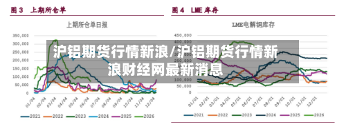 沪铝期货行情新浪/沪铝期货行情新浪财经网最新消息
