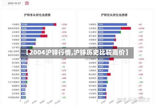 【2004沪锌行情,沪锌历史比较高价】-第3张图片