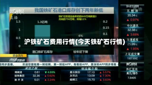 沪铁矿石费用行情(今天铁矿石行情)